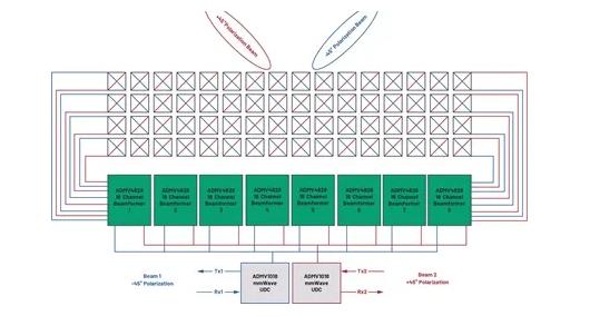 為何毫米波需要采用不同的DPD方法？如何量化其值？